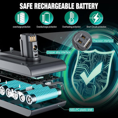 EGR DC35 Battery Replacement for Dyson Handheld Vacuum Cleaner | Compatible with DC31, DC34, DC44, DC45