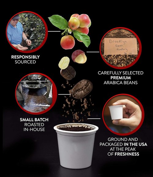 Brooklyn Beans Fuhgeddaboutit Gourmet Coffee Pods - Bold Dark Roast, 40 Count for Keurig 2.0
