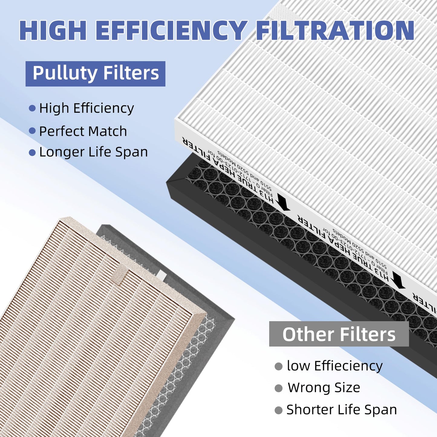Pulluty 5510 5520 HEPA Air Purifier Filter Q Replacement for Winix 5510 5520 Plasmawave Air Purifier H13 True HEPA Carbon Filter,# 1712-0123-00,2 Set