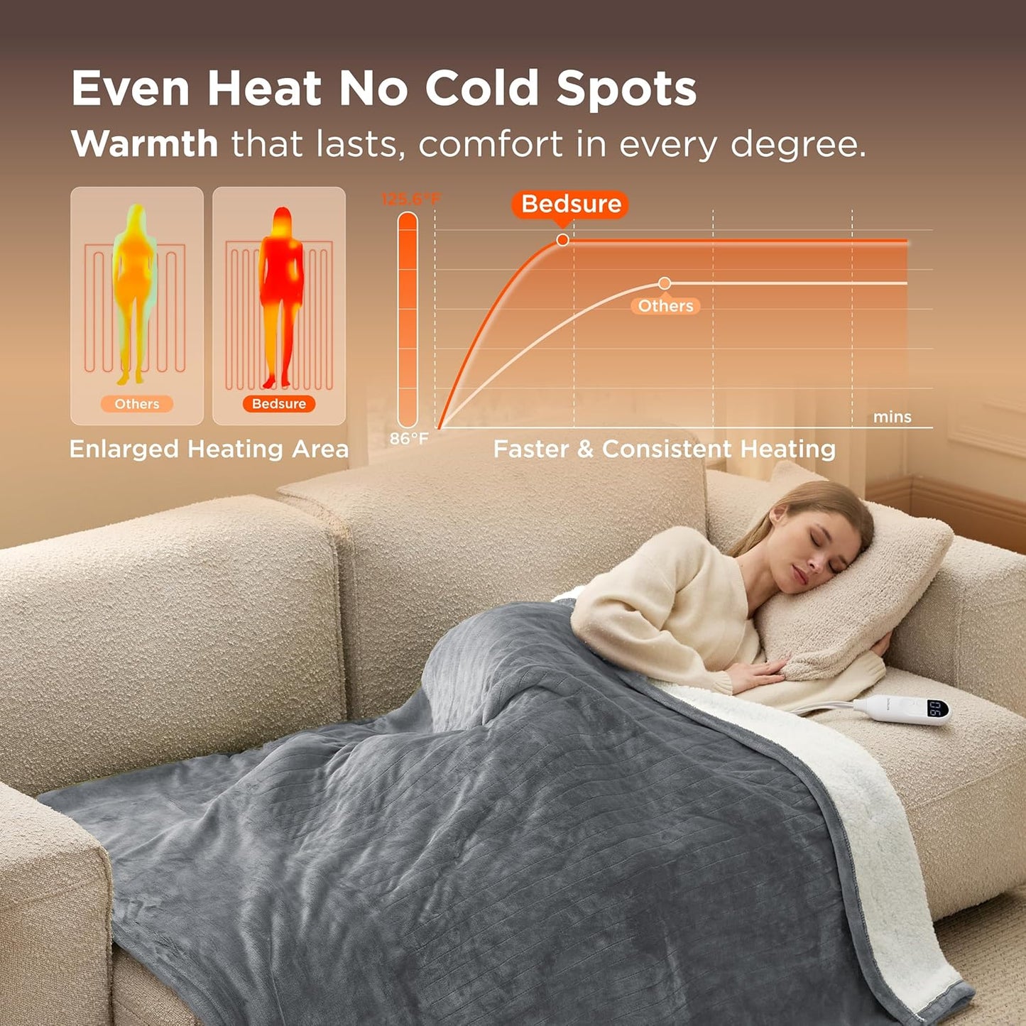 Bedsure Heated Blanket - Soft Flannel Electric Throw with 4 Time & 6 Heating Settings | 50"x60", Grey