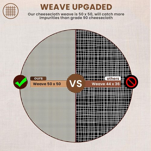 Grade 100 Precut Cheesecloth by [Brand Name] - Ultra Fine Straining & Cooking Cloth | 15 x 15'' 4 Pack, 100% Unbleached Cotton