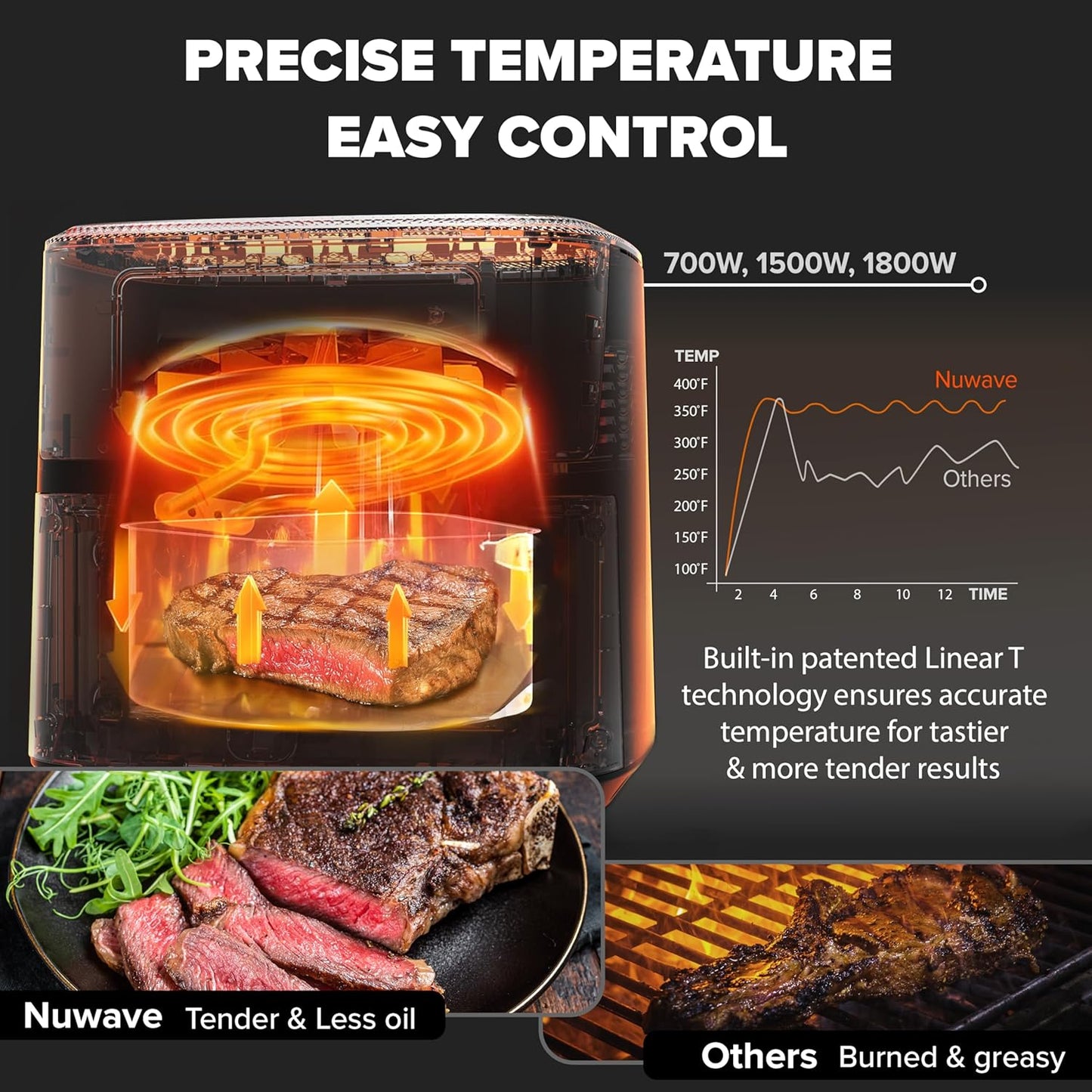 Nuwave Brio Plus 6-in-1 Air Fryer - 7-Qt Capacity with Precise Temp Control & 100 Presets | PFAS-Free Nonstick