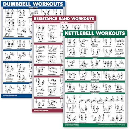 Palace Learning Dumbbell, Kettlebell & Resistance Bands Workout Charts - Set of 3 Exercise Posters