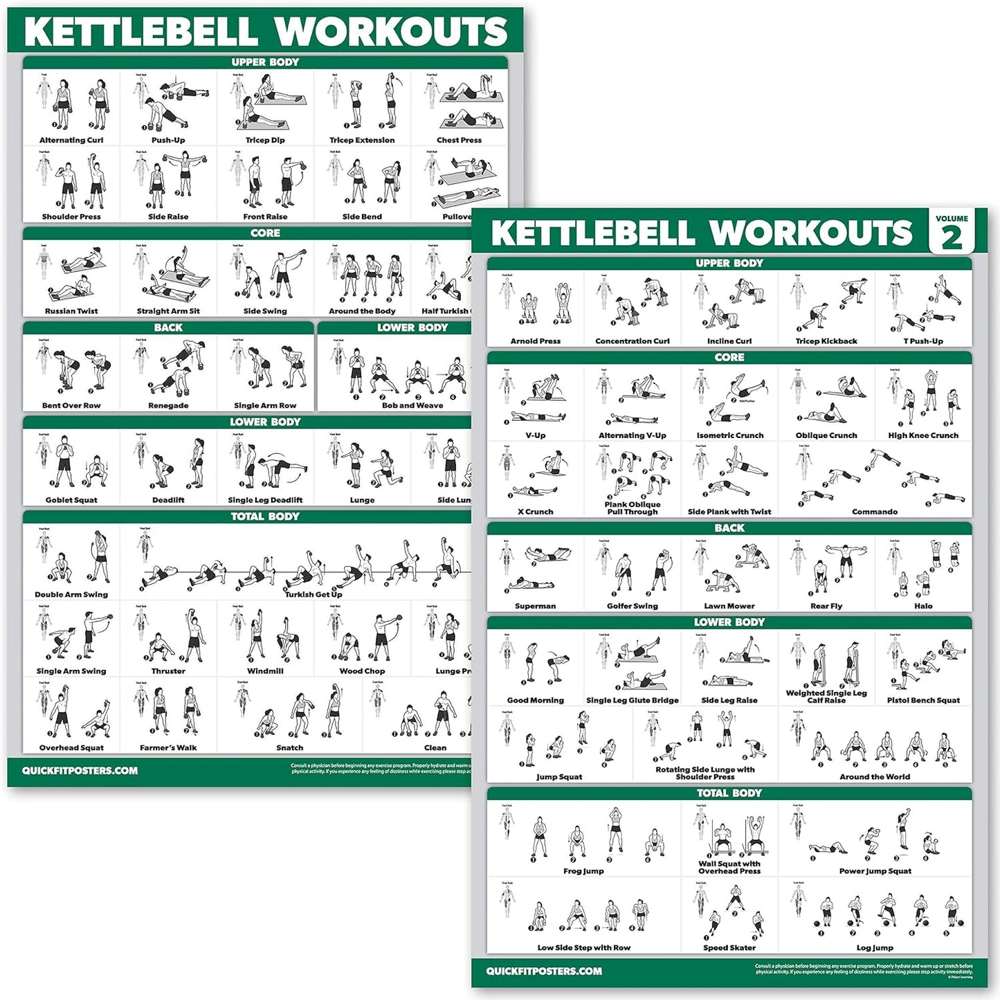 QuickFit Kettlebell Workout Poster Set - Laminated Exercise Charts, Volume 1 & 2 | 18” x 24”