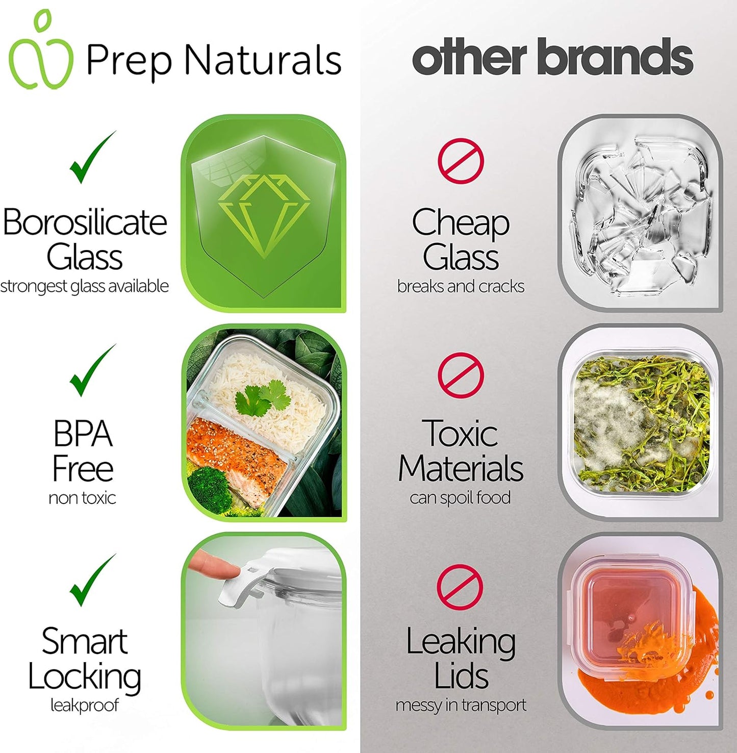 Prep Naturals Glass Meal Prep Containers - Airtight 36oz Food Storage Bowls | Dishwasher & Microwave Safe - Pack of 5, 2-Compartment Clear
