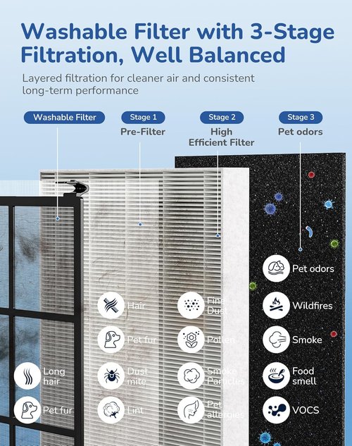 **Air Purifier by DH-JH023 - Powerful Home Air Cleaner for Large Rooms | Washable Pre-Filter, Sleep Mode, Aromatherapy**