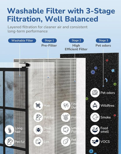 **Air Purifier by DH-JH023 - Powerful Home Air Cleaner for Large Rooms | Washable Pre-Filter, Sleep Mode, Aromatherapy**