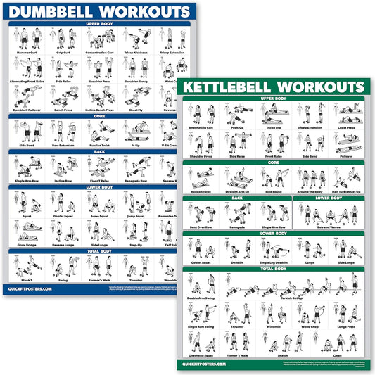 Palace Learning QuickFit Dumbbell & Kettlebell Exercise Poster Set - Laminated 2 Chart Set (18" x 24")